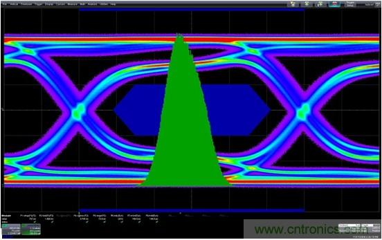 測量信道工作餘量時，能否避免犯測量抖動時的相同錯誤？