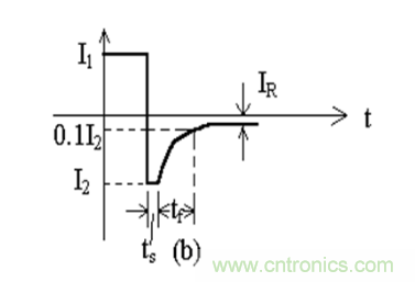 二極管的反向恢複時間