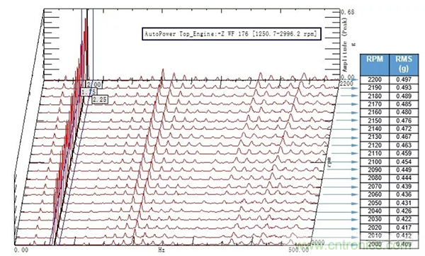 階次的相位、提取與疊加