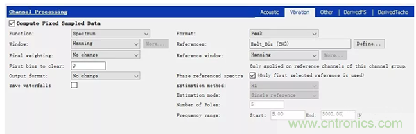 階次的相位、提取與疊加