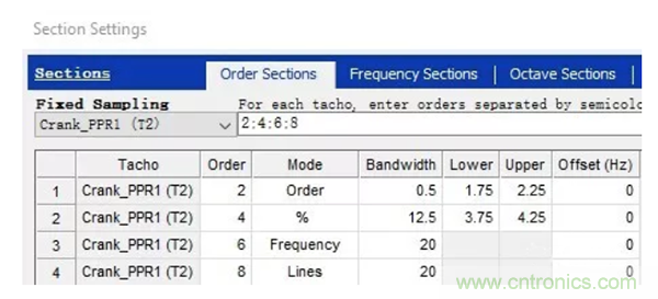 階次的相位、提取與疊加