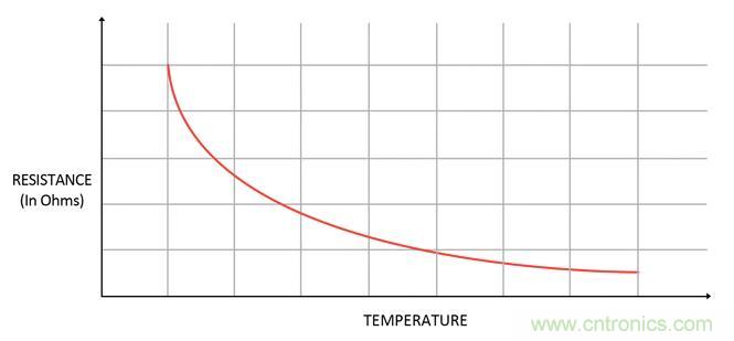 集成ADC與獨立ADC：如何評估使用哪種模擬技術可以滿足你的應用需求？