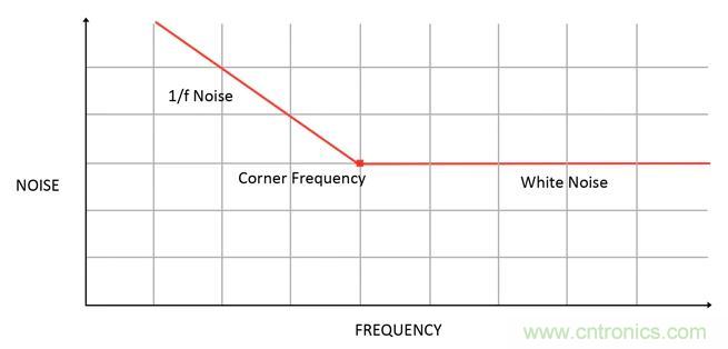 集成ADC與獨立ADC：如何評估使用哪種模擬技術可以滿足你的應用需求？