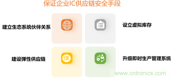 創新在線、富士康、極海半導體等將在CITE2021同期論壇《2021IC供應鏈安全論壇》發表重要演講