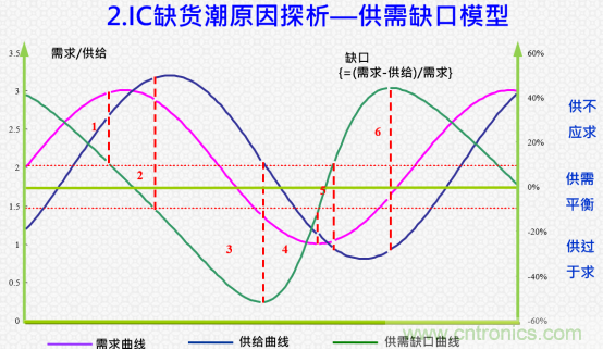 創新在線、富士康、極海半導體等將在CITE2021同期論壇《2021IC供應鏈安全論壇》發表重要演講
