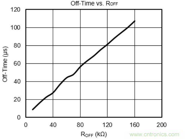 步進電機係統尺寸更加小巧，運轉更加安靜、圓滑的秘密