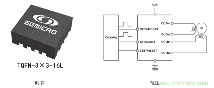 步進電機係統尺寸更加小巧，運轉更加安靜、圓滑的秘密