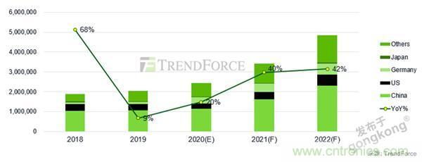 車聯網時代，如何確保充電樁的穩定運營？