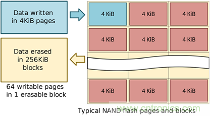 如何用好你的SSD？