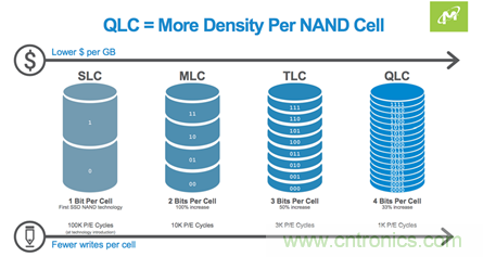 如何用好你的SSD？