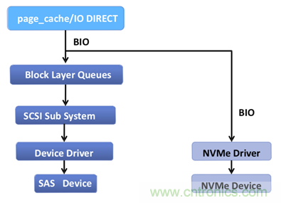 如何用好你的SSD？