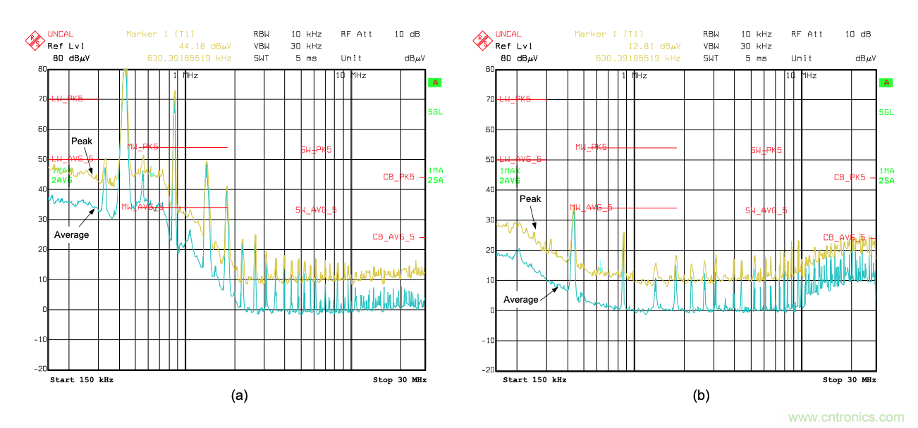 如何通過集成式有源EMI濾波器降低EMI並縮小電源尺寸