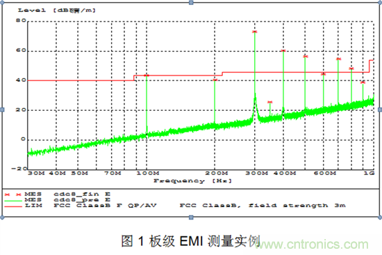 控製板級時鍾分配期間出現的EMI