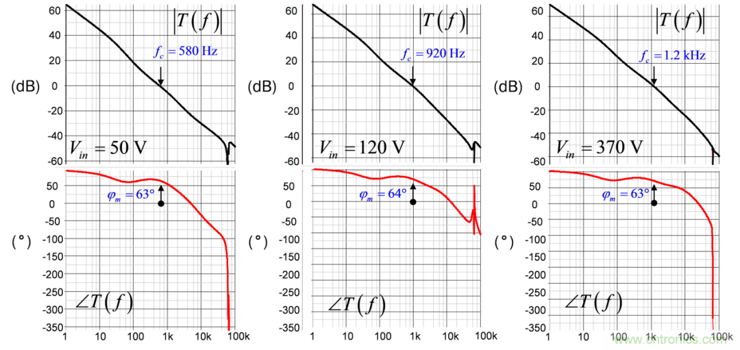 設計開關電源之前，必做的分析模擬和實驗（之三）