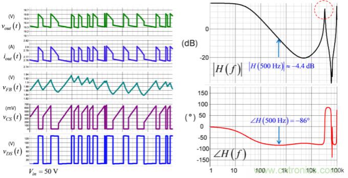 設計開關電源之前，必做的分析模擬和實驗（之三）