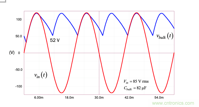 設計開關電源之前，必做的分析模擬和實驗（之三）