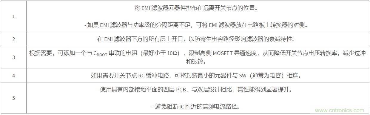 采用集成FET設計的EMI抑製技術