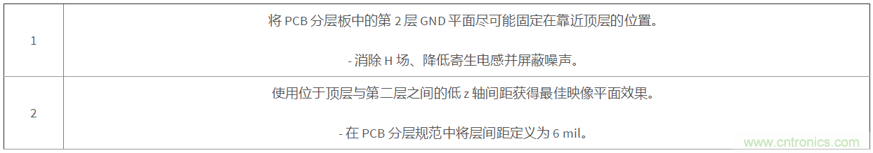 采用集成FET設計的EMI抑製技術