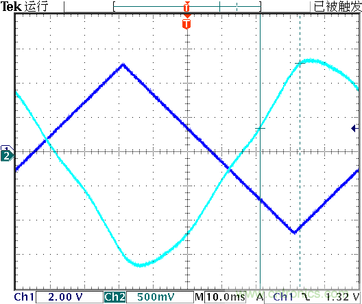 運算放大器是線性器件嗎？