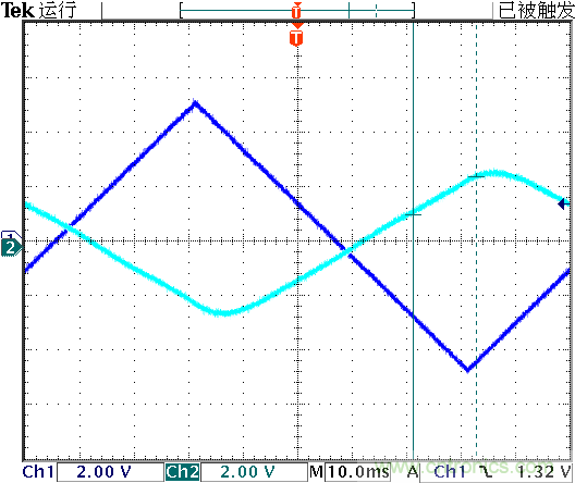運算放大器是線性器件嗎？