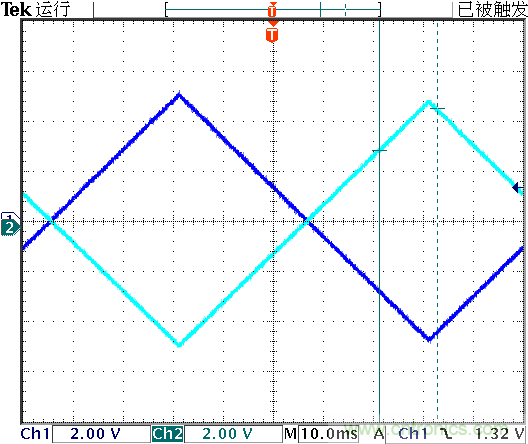 運算放大器是線性器件嗎？