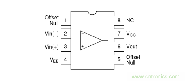 運算放大器是線性器件嗎？