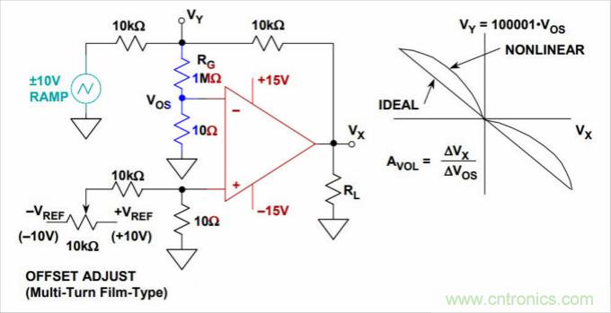 運算放大器是線性器件嗎？