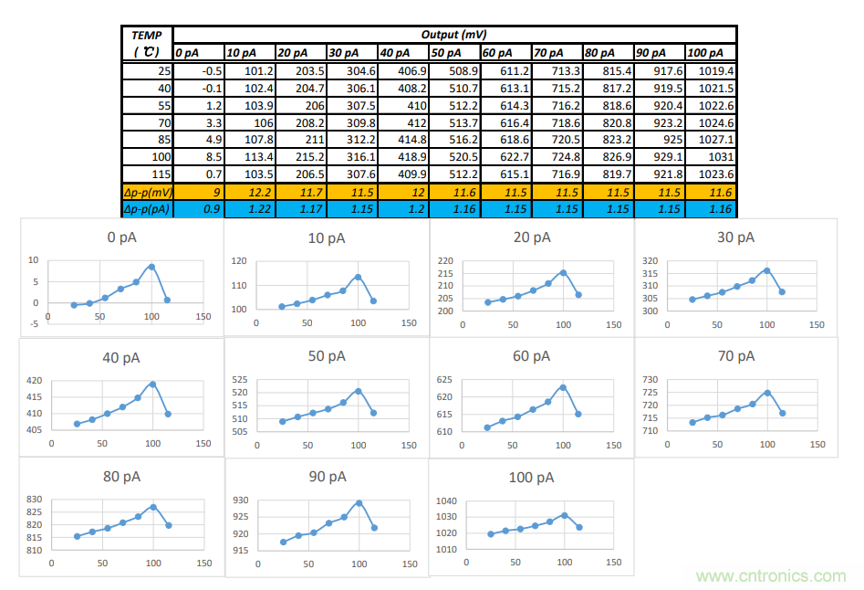世健推出增強版超寬溫度範圍、高精度皮安計模塊