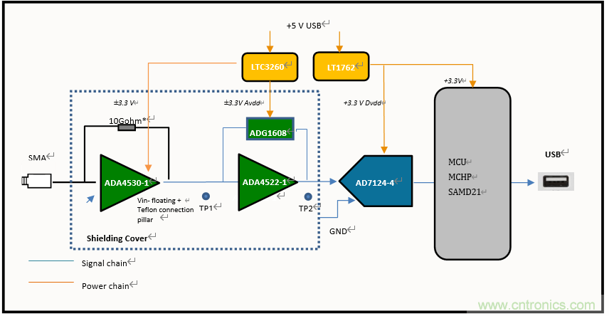 世健推出增強版超寬溫度範圍、高精度皮安計模塊