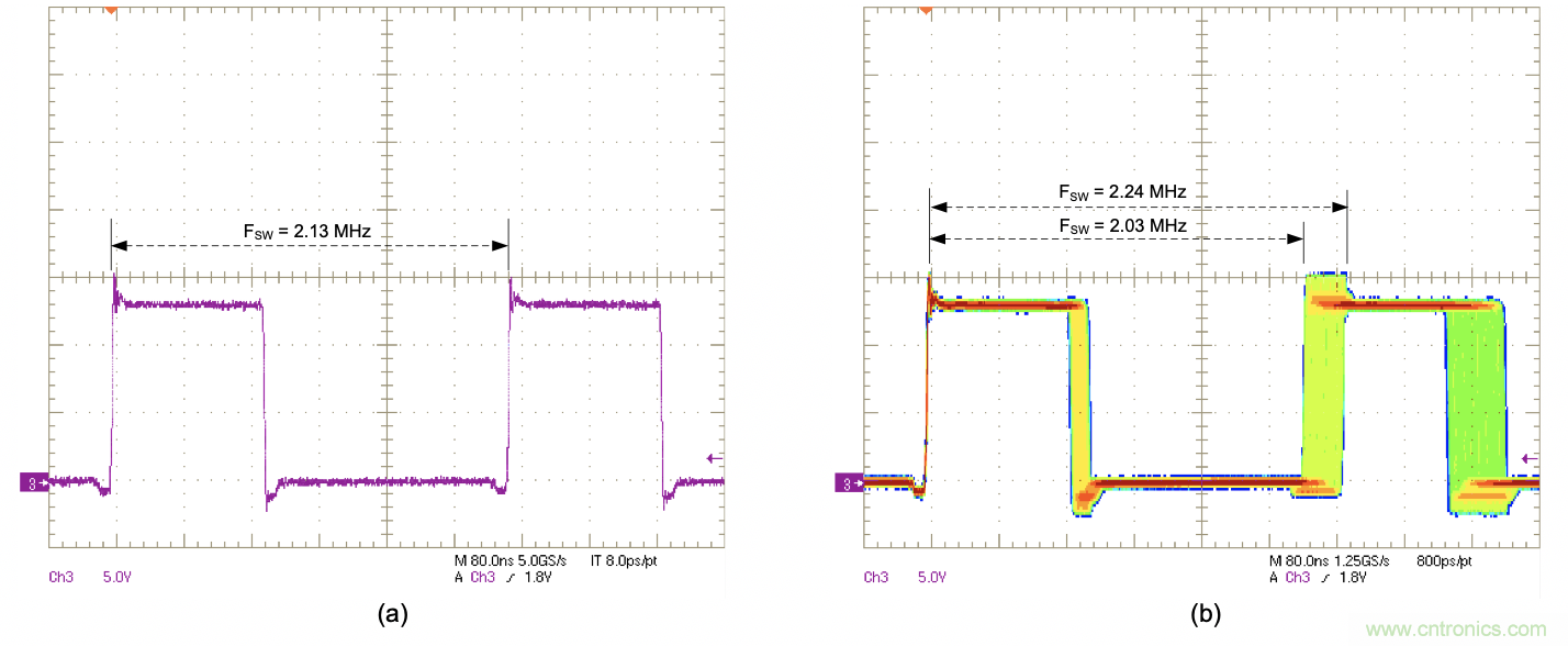 EMI的工程師指南第9部分&mdash;&mdash;擴頻調製