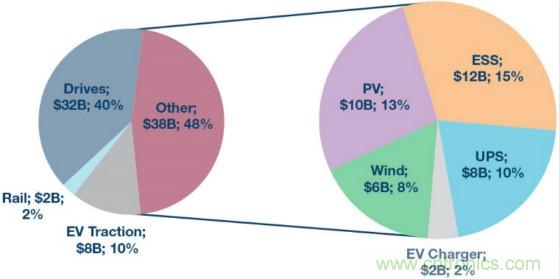 麵向新一代功率轉換器的ADI隔離式柵極驅動器、電源控製器和處理器