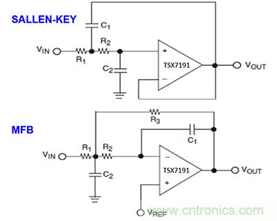 可穿戴醫療設備模擬前端電路設計該選擇模擬濾波器還是FIR濾波器？