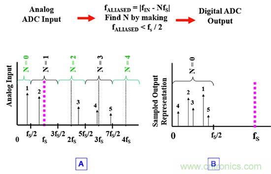 可穿戴醫療設備模擬前端電路設計該選擇模擬濾波器還是FIR濾波器？