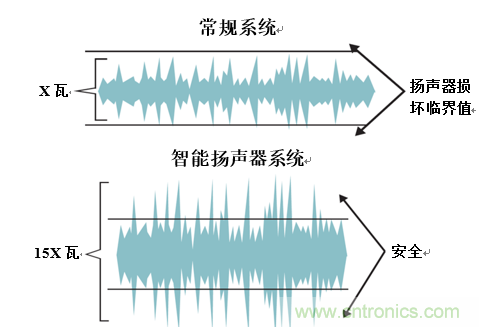 基於D類功放電路的智能揚聲器電路設計