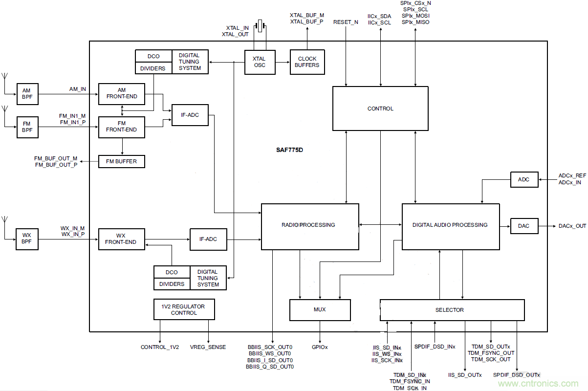 汽車娛樂係統音頻解決方案
