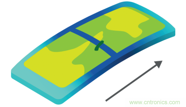 電源&ldquo;芯&rdquo;趨勢 | 帶您走進低噪聲和高精度