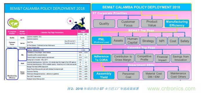 如何降低 UM16 汽車芯片環氧膠覆蓋不良率 PPM？