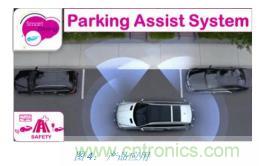 如何降低 UM16 汽車芯片環氧膠覆蓋不良率 PPM？