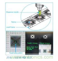 如何降低 UM16 汽車芯片環氧膠覆蓋不良率 PPM？