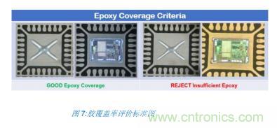 如何降低 UM16 汽車芯片環氧膠覆蓋不良率 PPM？
