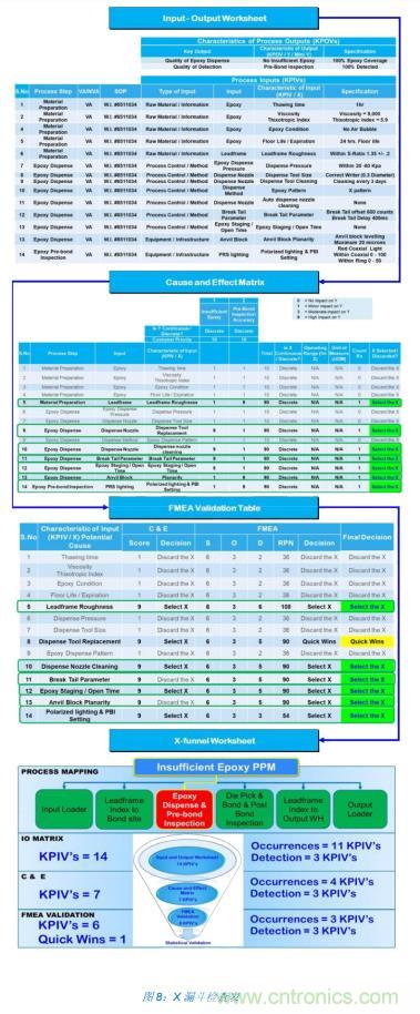 如何降低 UM16 汽車芯片環氧膠覆蓋不良率 PPM？