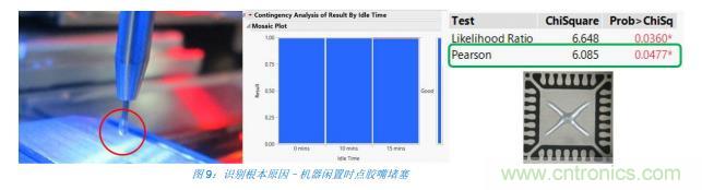 如何降低 UM16 汽車芯片環氧膠覆蓋不良率 PPM？