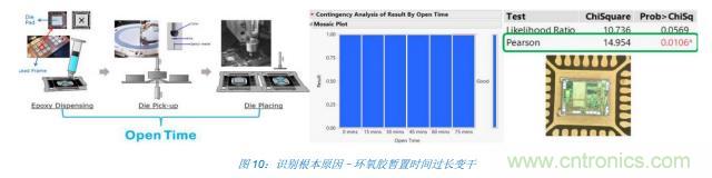 如何降低 UM16 汽車芯片環氧膠覆蓋不良率 PPM？