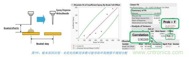 如何降低 UM16 汽車芯片環氧膠覆蓋不良率 PPM？
