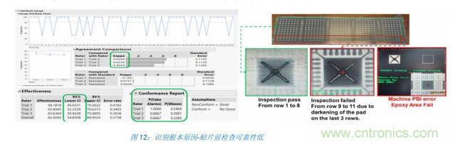 如何降低 UM16 汽車芯片環氧膠覆蓋不良率 PPM？