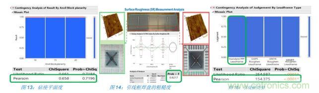 如何降低 UM16 汽車芯片環氧膠覆蓋不良率 PPM？
