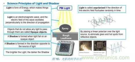 如何降低 UM16 汽車芯片環氧膠覆蓋不良率 PPM？