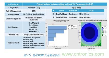 如何降低 UM16 汽車芯片環氧膠覆蓋不良率 PPM？