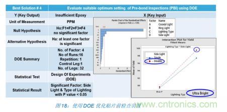 如何降低 UM16 汽車芯片環氧膠覆蓋不良率 PPM？