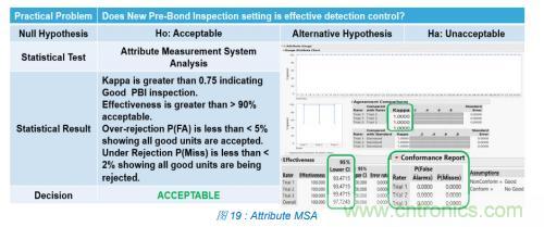 如何降低 UM16 汽車芯片環氧膠覆蓋不良率 PPM？